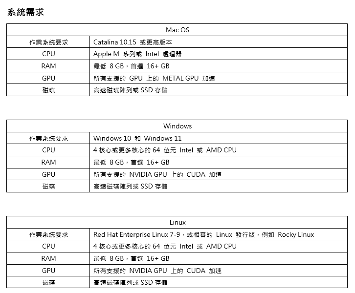 SAPPHIRE 2024 系統需求總覽